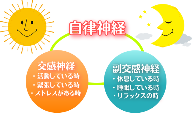 アロマ